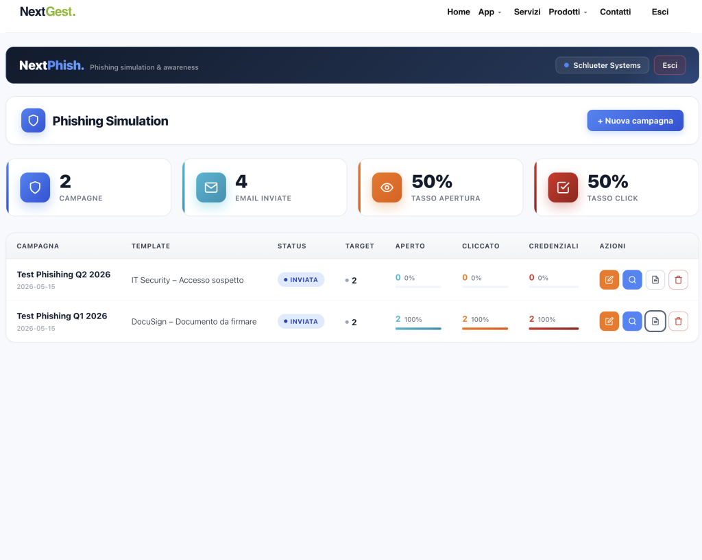 Dashboard Campagne